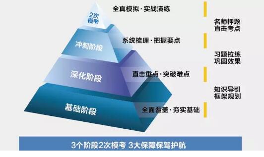 數(shù)千課時(shí)課程設(shè)置