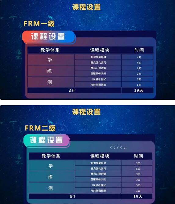 一級共19天，二級共18天