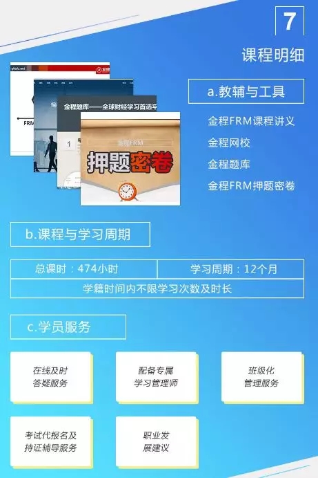 FRM一+二級(jí)特惠取證班及介紹