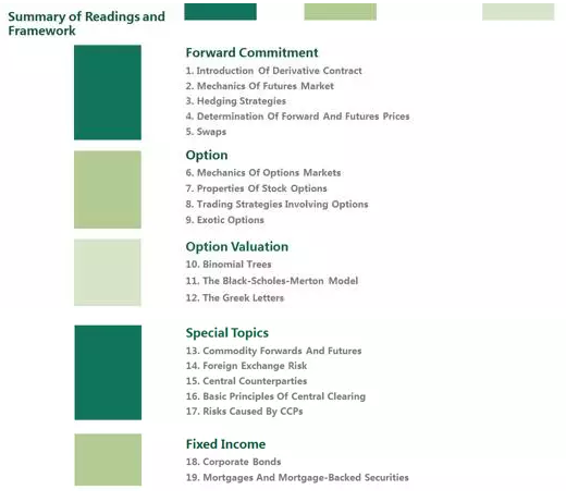 衍生品可以分為forward commitment(合約承諾)以及Claim（或有權(quán)利）兩大板塊