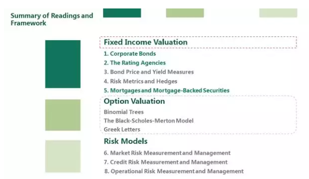 估值與風(fēng)險(xiǎn)建模