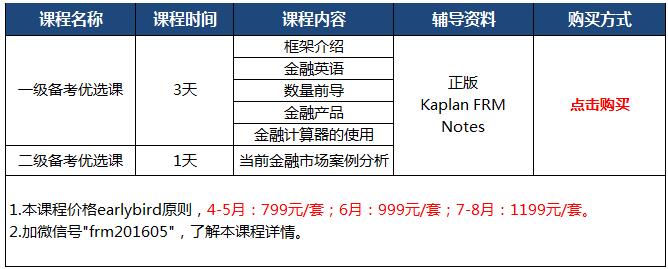frm課程設(shè)置