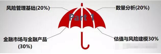 估值和風險建模