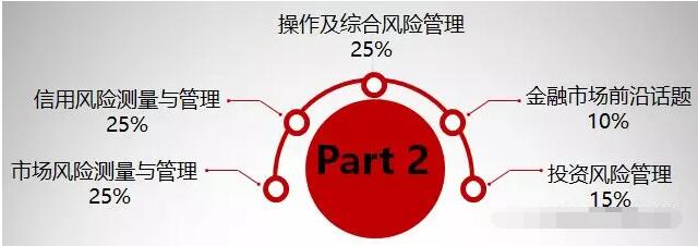 金融市場前沿話題