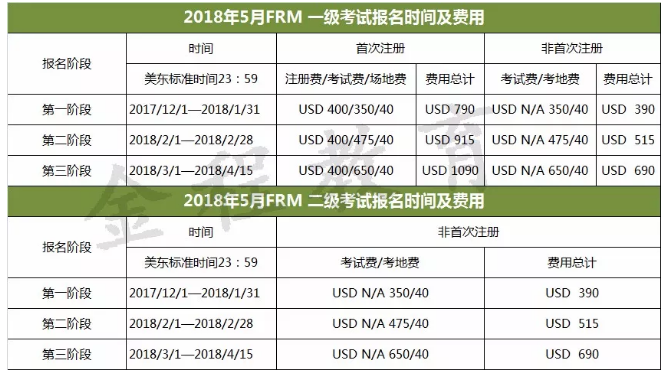 frm考試時間及費用