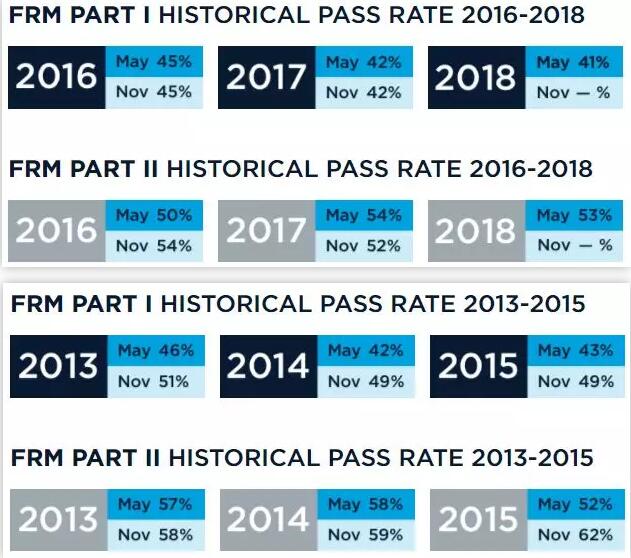 金程FRM的課程培訓(xùn)，對(duì)大家順利通過(guò)FRM考試起到了很大的幫助
