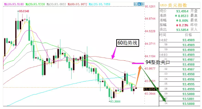 美元指數(shù)4H級(jí)別K線圖