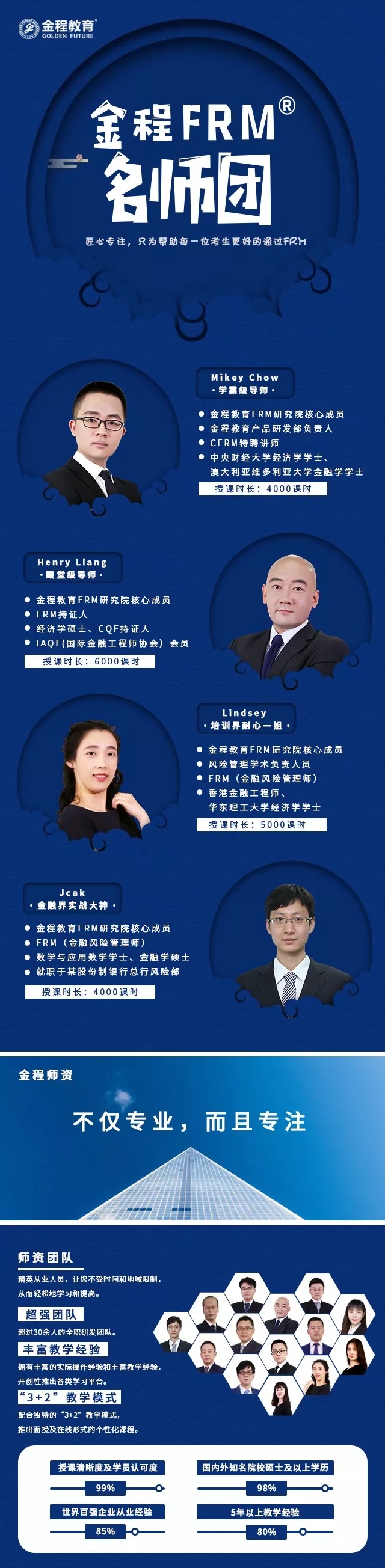 金程教育frm名師