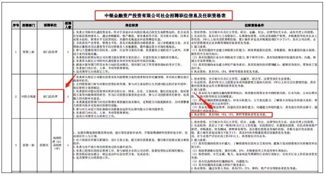 最近中國(guó)銀行、廣發(fā)銀行就在招聘投資監(jiān)督主管級(jí)別的時(shí)候，直接了當(dāng)?shù)闹该鳎篎RM、CFA、CPA人才可以?xún)?yōu)先考慮！