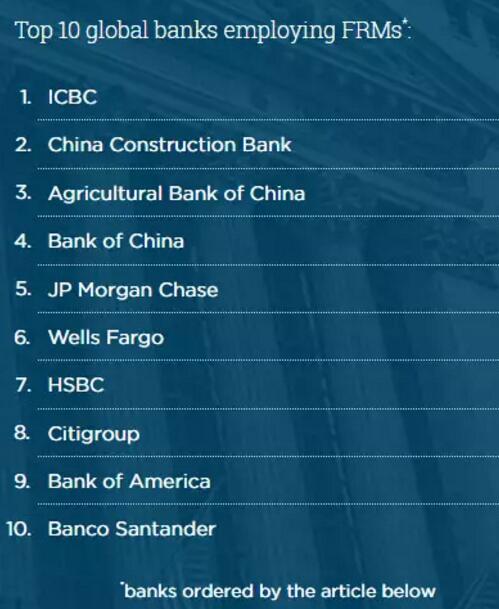 FRM銀行雇主前十排行榜