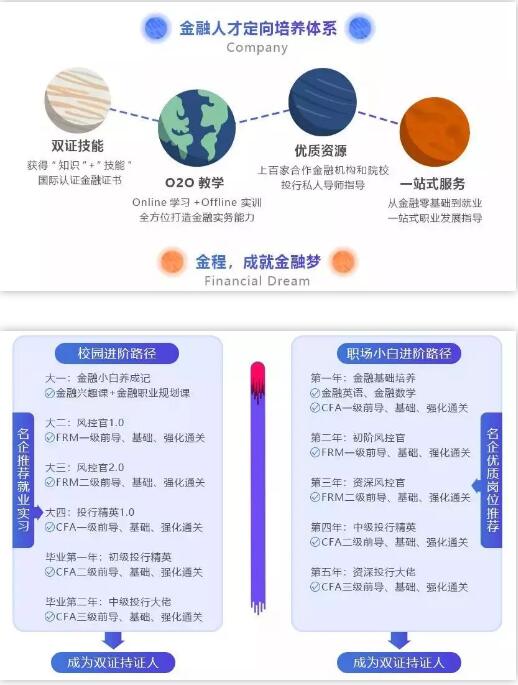 cfa&frm職業(yè)發(fā)展