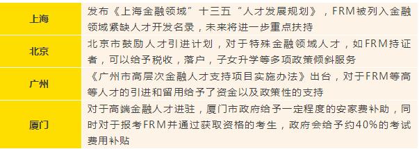 全國各地對于FRM的人才引進(jìn)也是極力爭取