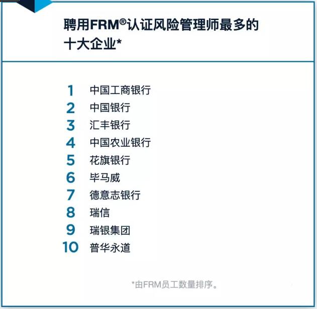 在頂級雇主中脫穎而出