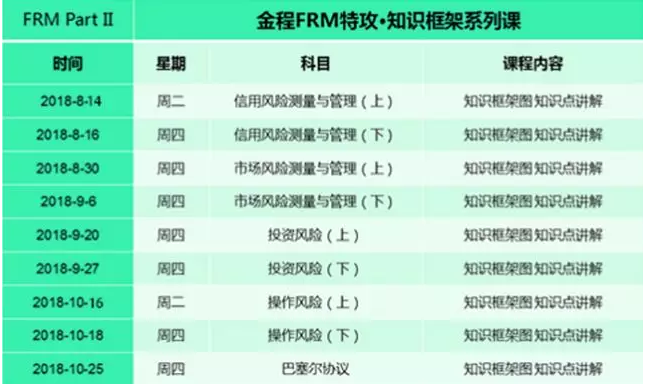  贈(zèng)送的課程