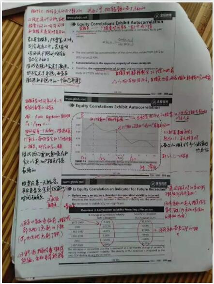 這一張是市場風險，當時講那個相關性風險時候做的筆記