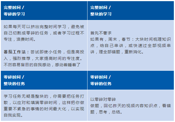 提高整塊時間的專注度