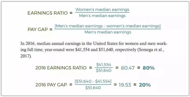 Source: AAUW analysis of Semega et al., 2017 and previous publications