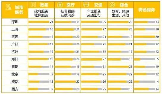  如同下圖（2018年9月數(shù)據(jù)）