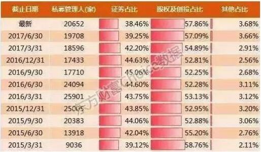 數(shù)據(jù)來自東方財富