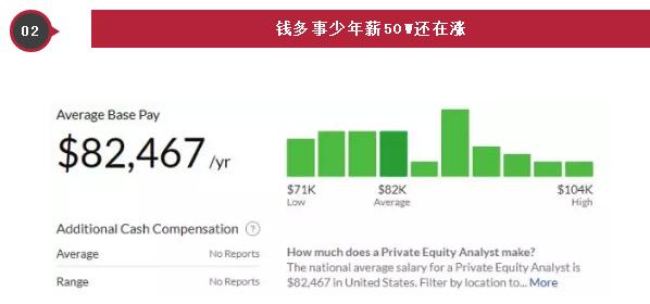 錢多事少年薪50W還在漲