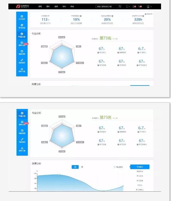 ITS學習測評系統(tǒng)，動態(tài)跟蹤學習成果