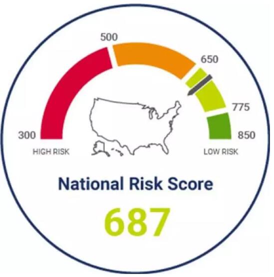 Individual businesses can use the FICO Cyber Risk Score to compare their own cyber risk against these benchmarks