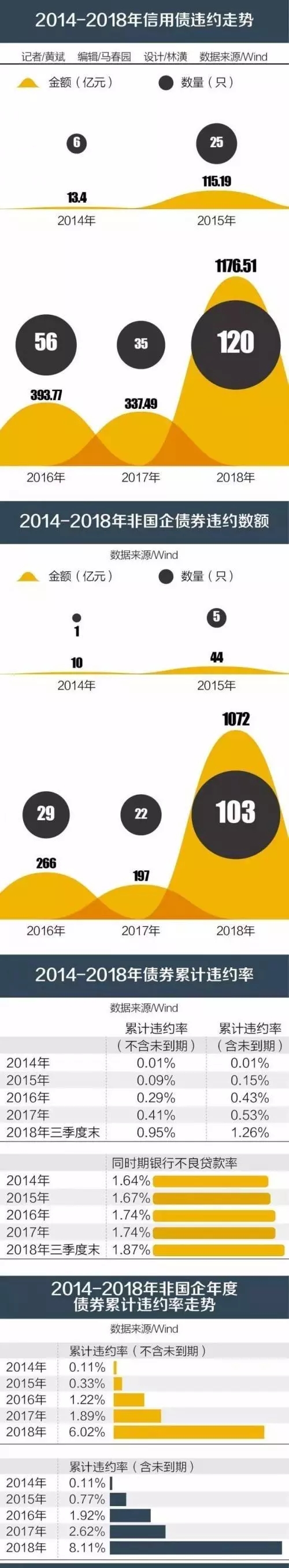 債券在FRM一級(jí)考試中到底有多重要