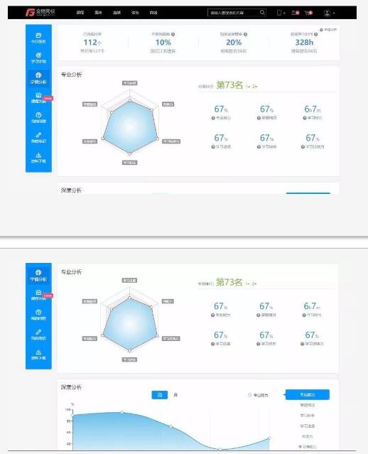 實(shí)時(shí)學(xué)情分析，了解學(xué)習(xí)成果
