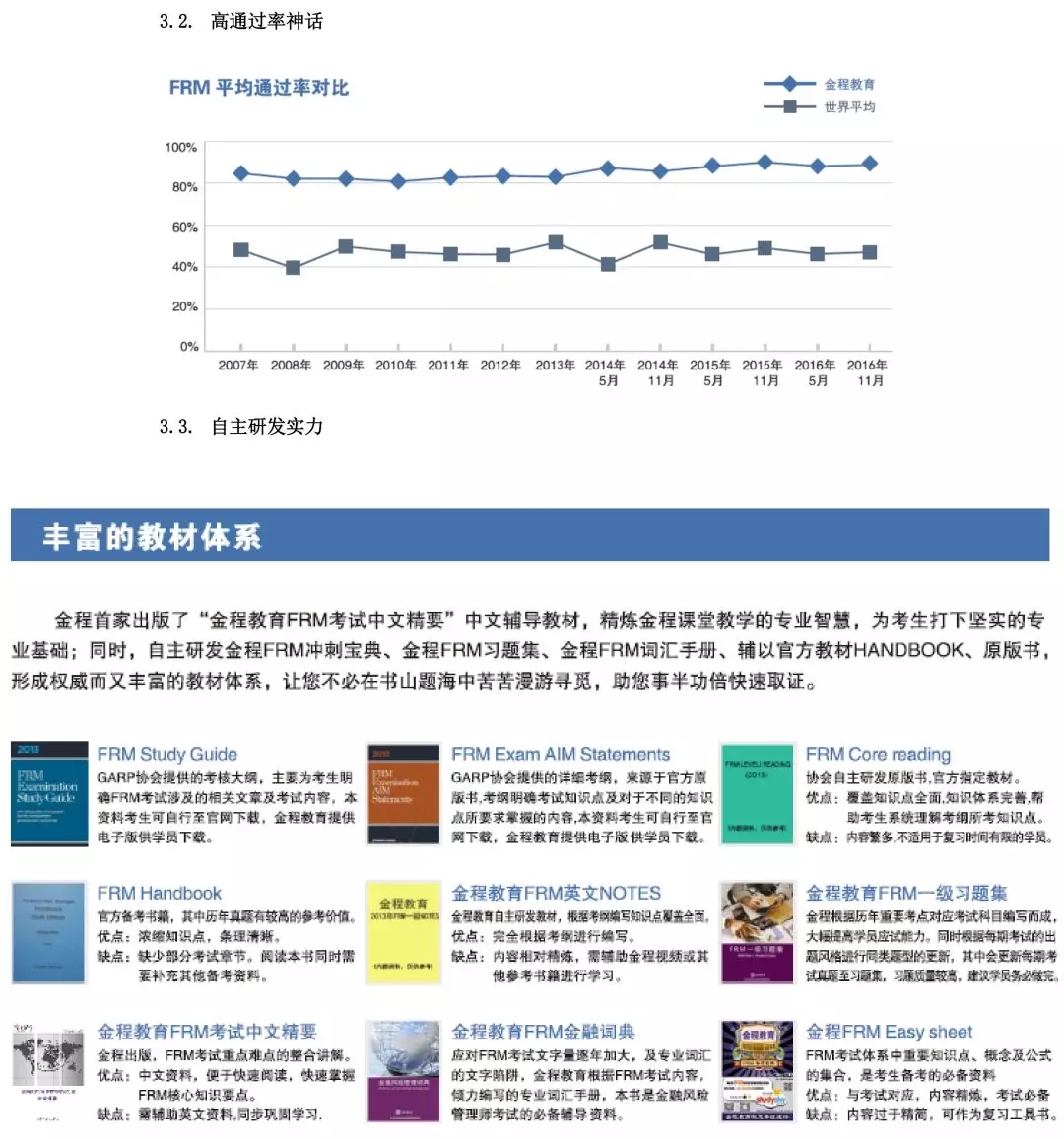 frm考試通過(guò)率