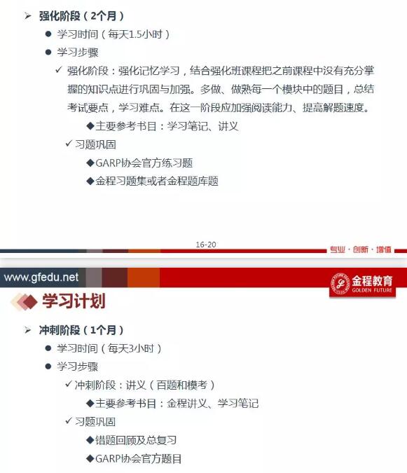 frm強(qiáng)化階段備考計(jì)劃