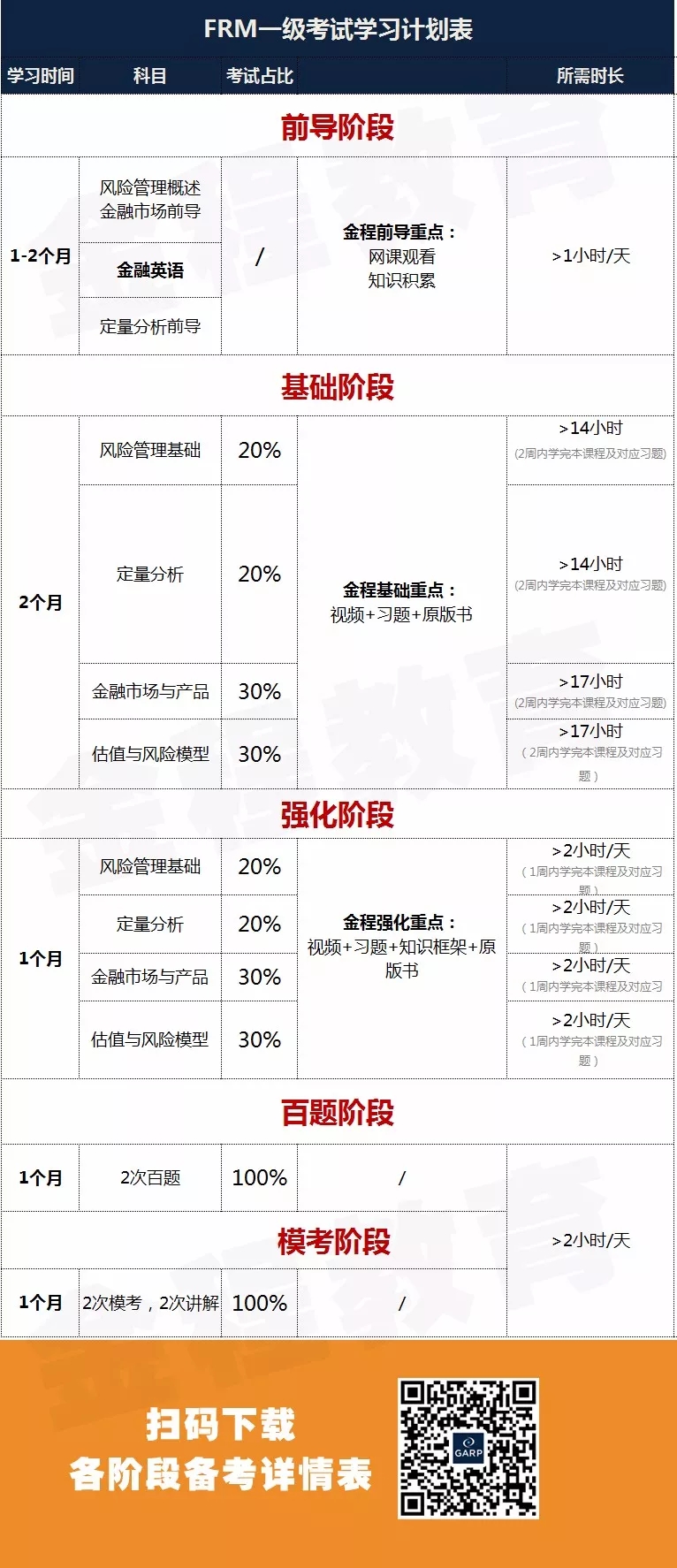 frm備考時間安排