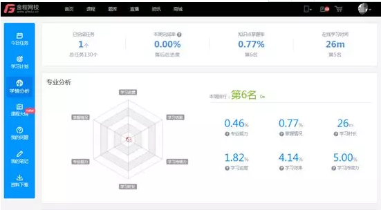 精準(zhǔn)預(yù)測(cè)FRM考試通過(guò)率