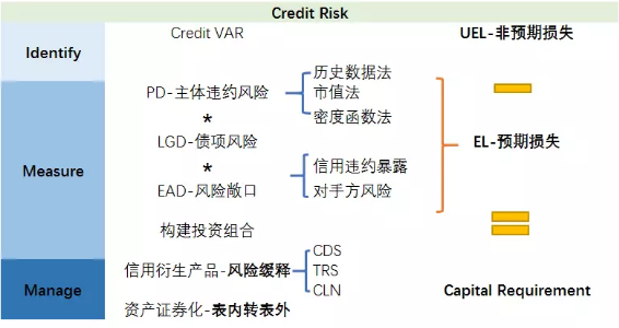 對于特定的比例，要加以鞏固記憶。