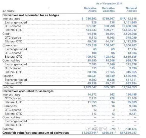 高盛對沖/非對沖衍生品統(tǒng)計