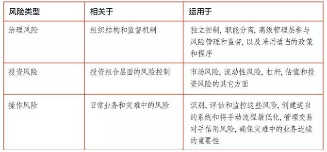 以下風(fēng)險原則通常與買方公司相關(guān)的，包括三個基本部分: