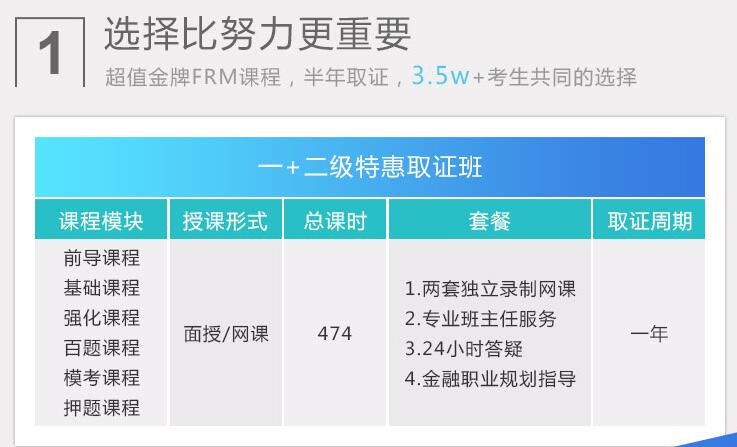 FRM一二級特惠取證班 