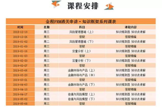 FRM一級課表