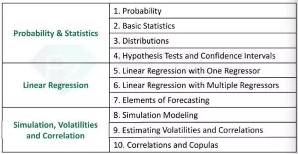 frm一級(jí)數(shù)量