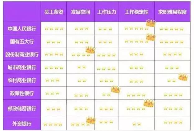 綜上，你會選擇哪家銀行