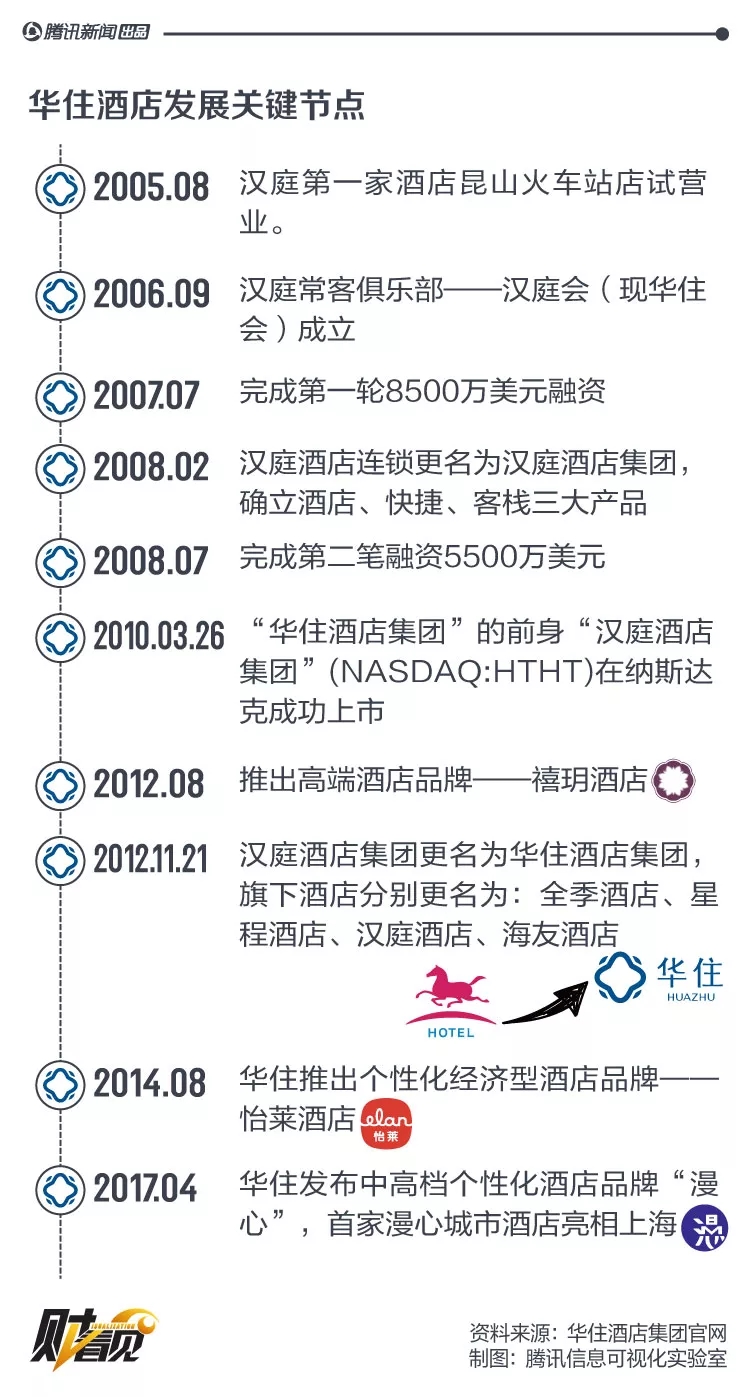 先看看華住酒店是一家怎樣的公司