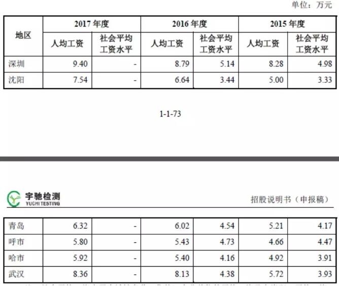   延伸閱讀：宇馳科技股東金偉，其姐姐金田曾是宇星科技實際控制人之一，據(jù)此前披露