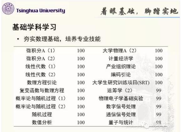 還記得曾今轟動網(wǎng)絡(luò)的這張成績單嗎