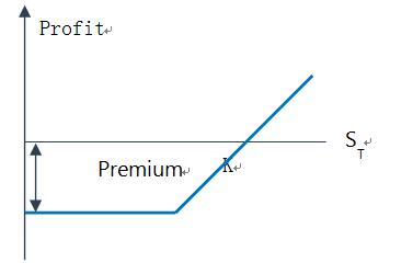 我們來利用FRM一級(jí)知識(shí)來分析一下