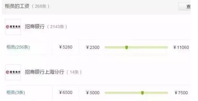 招商銀行（柜員崗位平均月薪4630元）