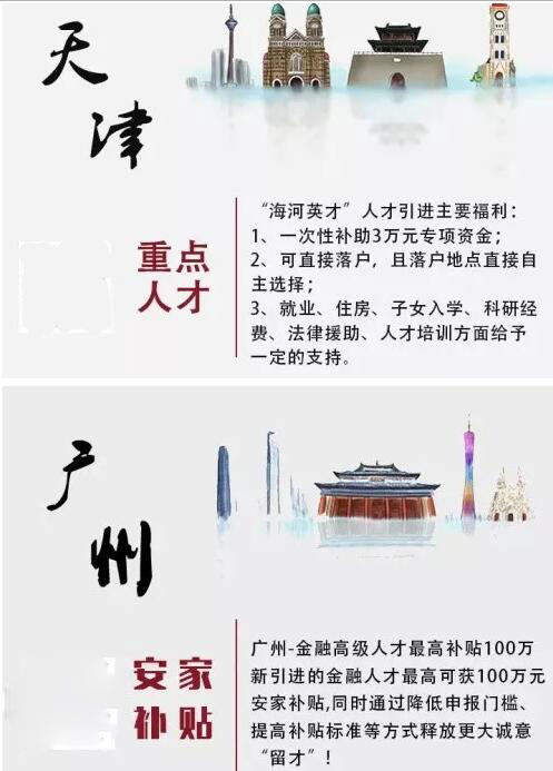 FRM人才的獎勵政策