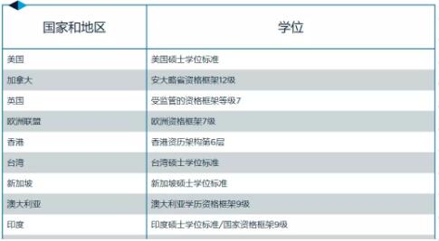 基于這種高度專業(yè)化的內容，復雜的候選人要求和基于行業(yè)的課程，F(xiàn)RM被認為等同于