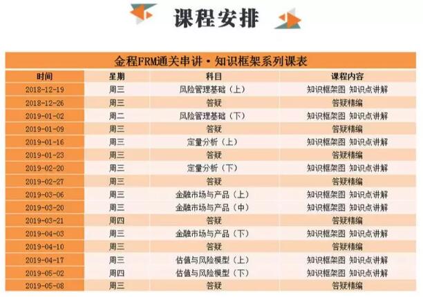 frm課程詳情