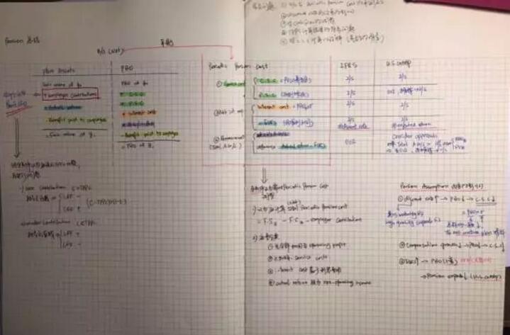 下圖是我在回答同學(xué)們關(guān)于養(yǎng)老金問題的時候感覺知識點很雜，我自己的記憶也很亂，于是對著強化課自己把重要內(nèi)容畫了一遍。