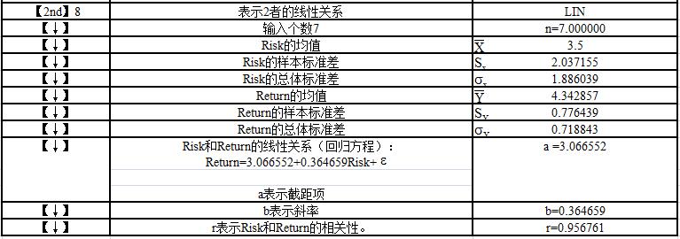 　FRM戰(zhàn)友們請跟上我的節(jié)奏，F(xiàn)ollow m