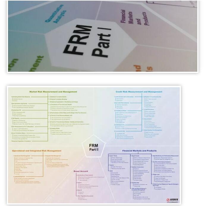  FRM一二級(jí)知識(shí)地圖